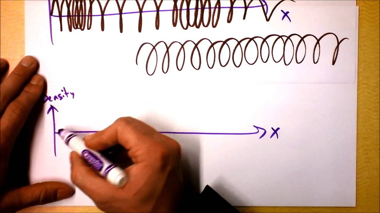 Longitudinal vs. Transverse | Two Types of Waves | Doc Physics