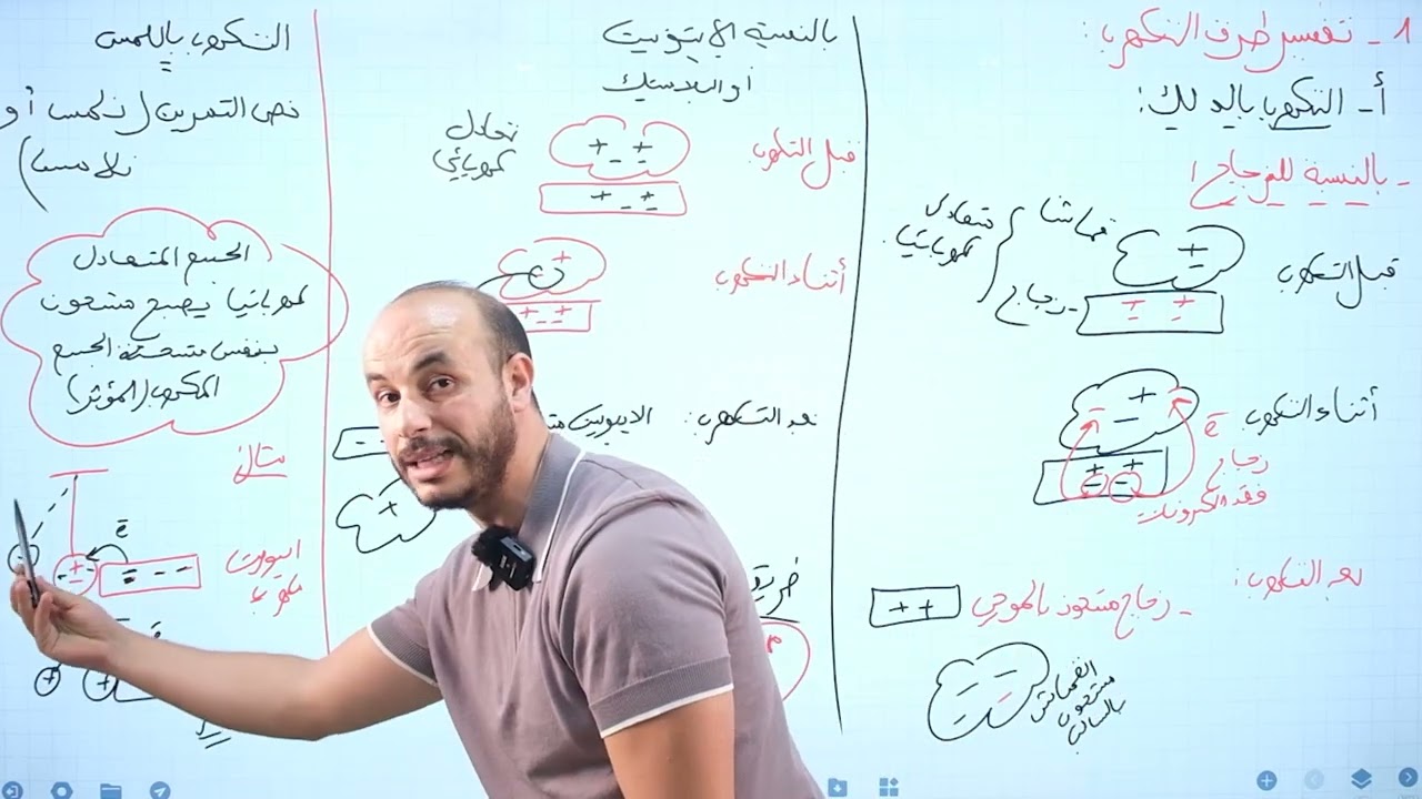 مراجعة شاملة لطرق التكهرب