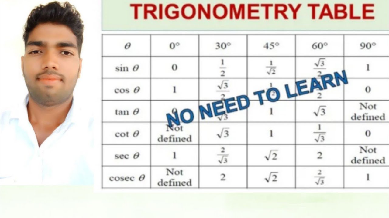 ll त्रिकोणमिती की सारणी ll Trignometry table
