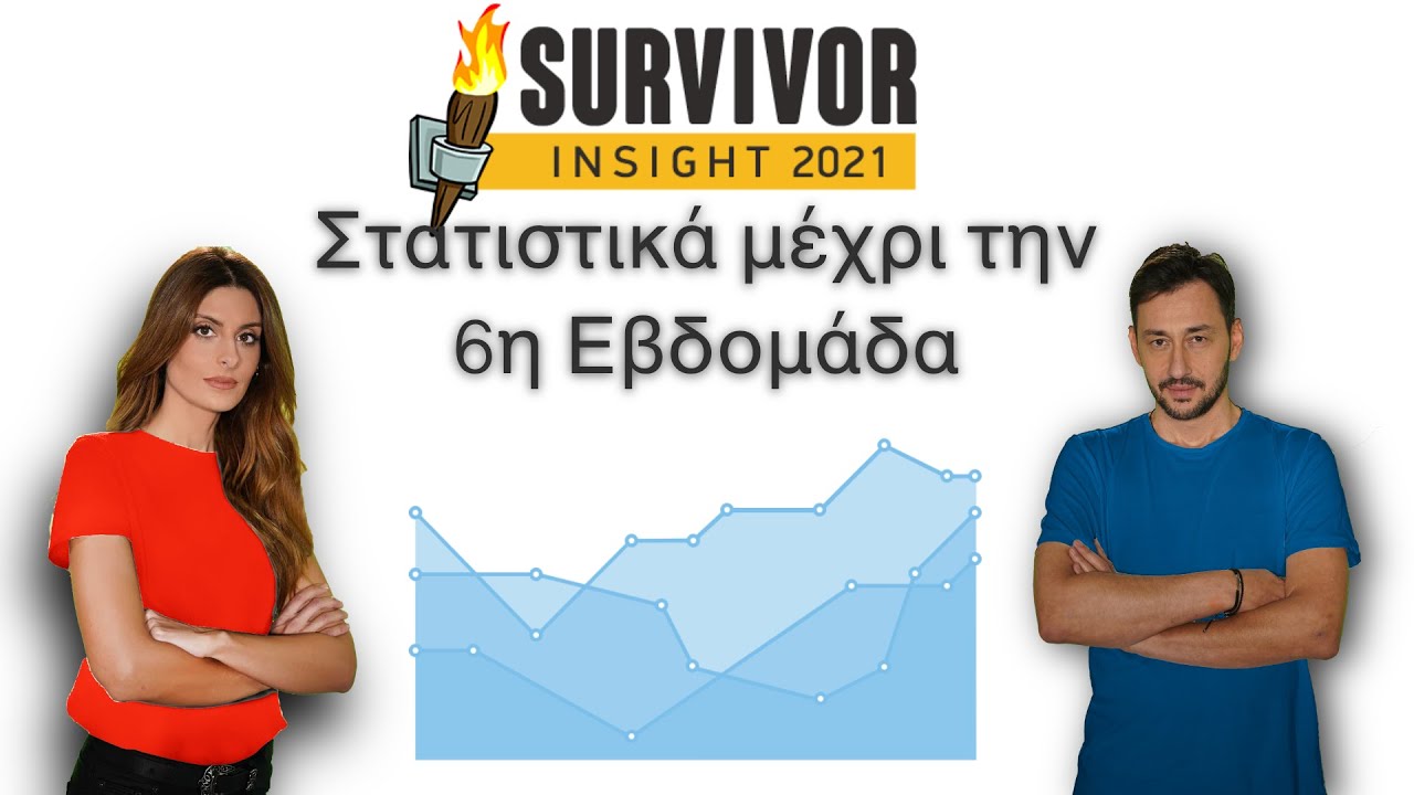 Survivor 2021 - Εβδομάδα 6η | Στατιστική & Κατάταξη