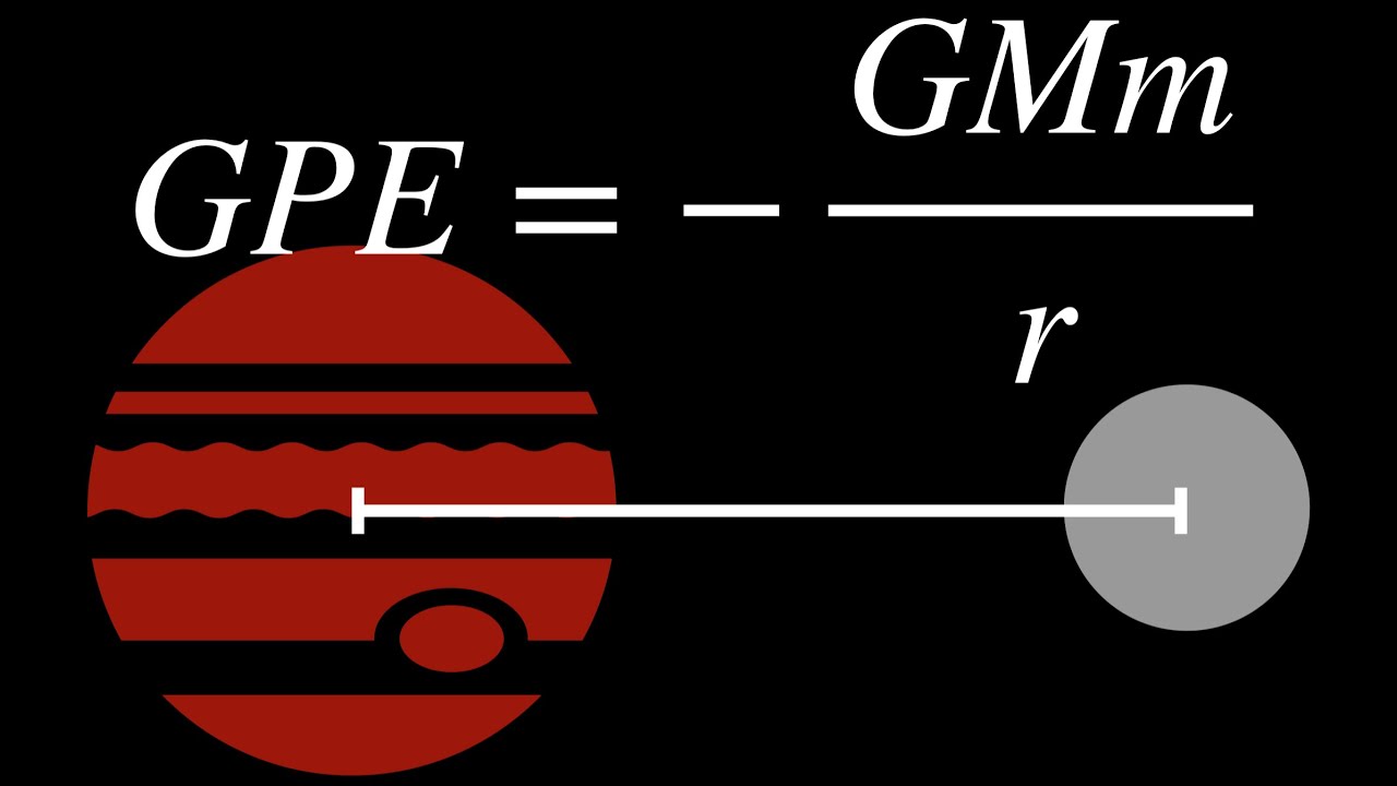 Deriving The Formula For Gravitational Potential Energy