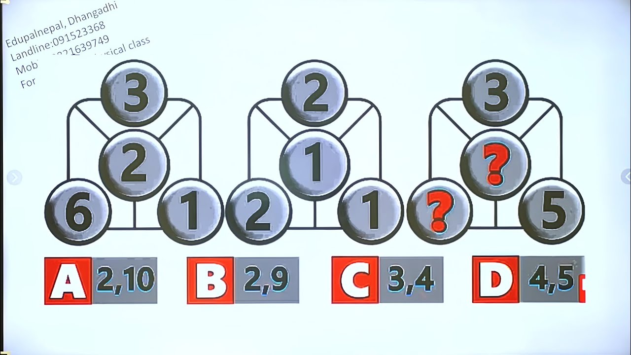 Insert Missing Numbers Part 2 | Daily IQ class by Tek Pant | Loksewa Aadda