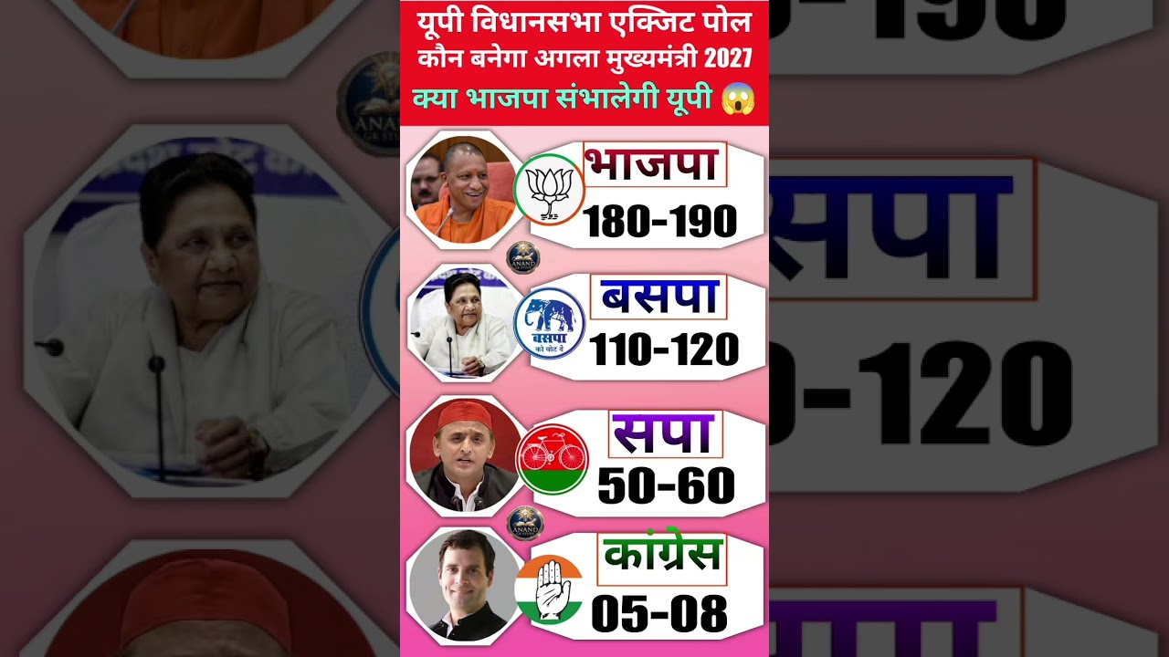 UP Election Opinion Poll 2026: Complete Analysis of All 403 Seats | Who Is Heading Towards a Majo...