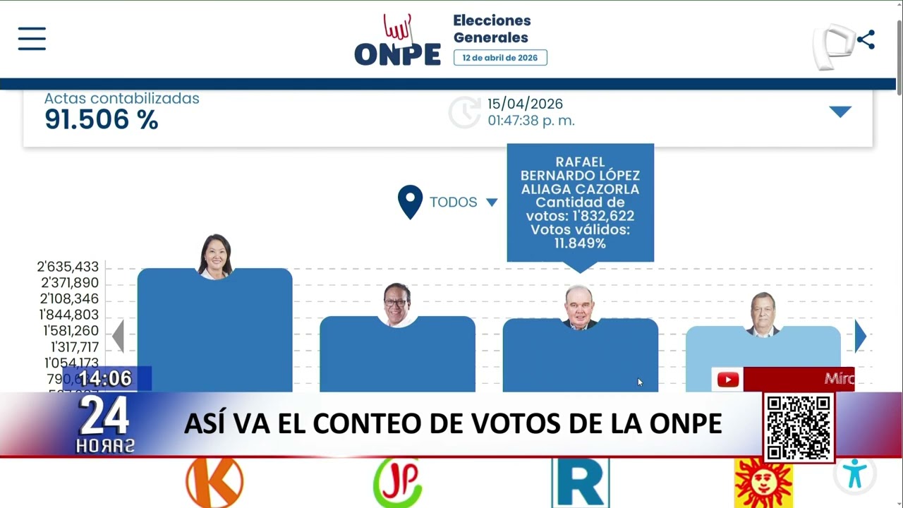 As&iacute; va el conteo de votos de la ONPE