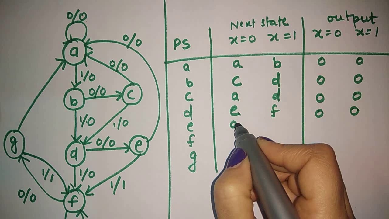 state reduction in digital electronics