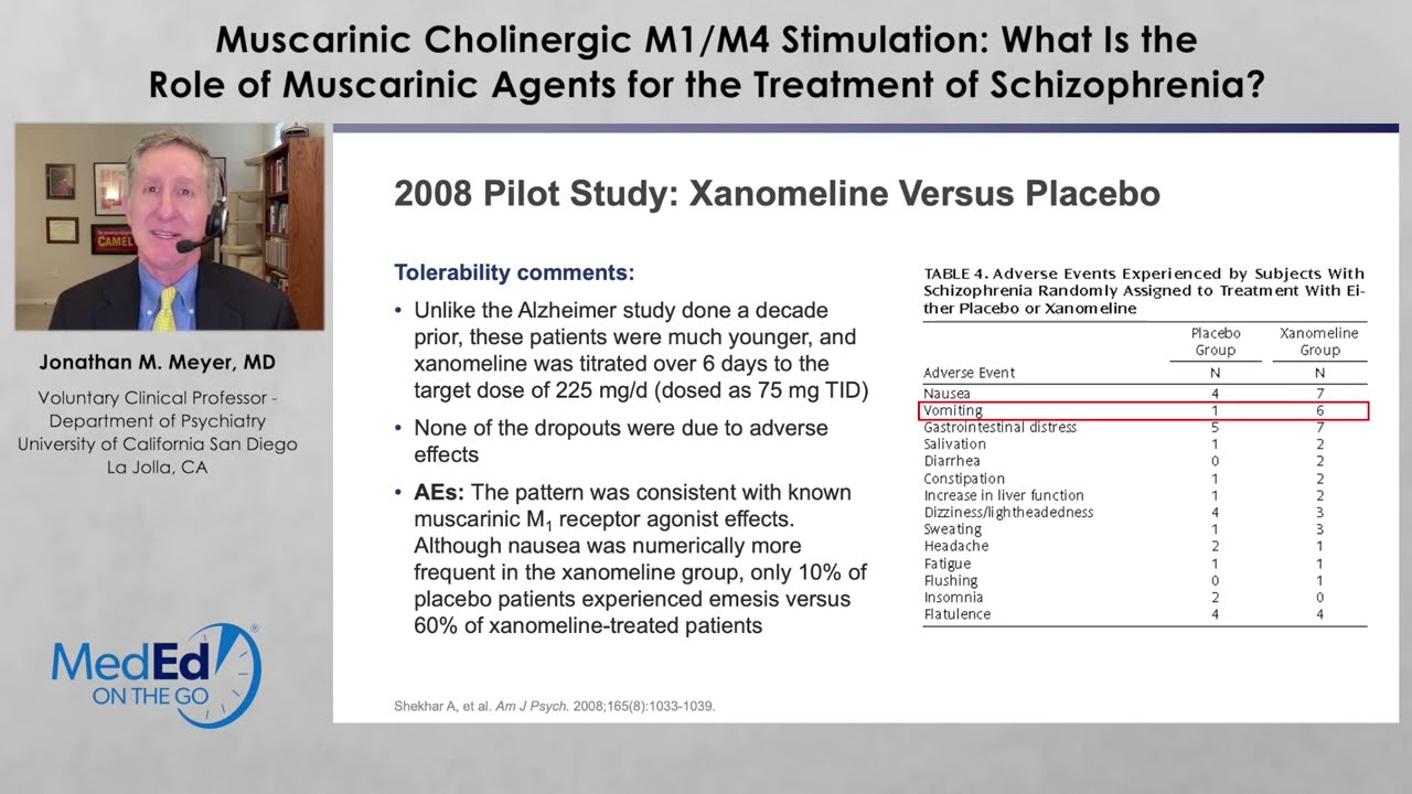 Muscarinic Cholinergic M1/M4 Stimulation: Muscarinic Agents for SCZ Treatment