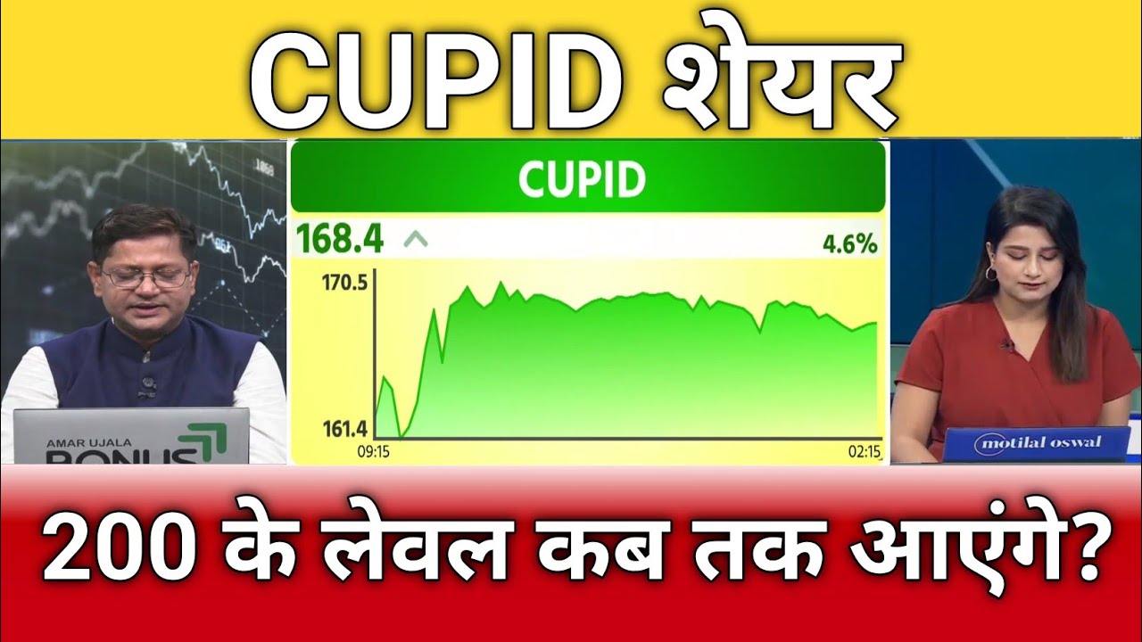 Cupid share 200 तक जाएगा?, cupid share latest news, cupid share anelysis, cupid share target 