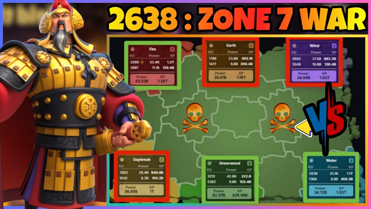 2638 Zone 7 WAR Continues | Rise of Kingdoms KVK LIVE