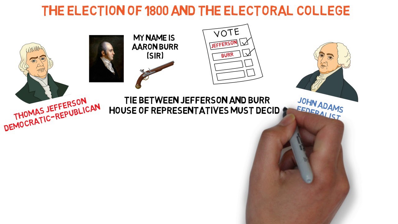 The Election of 1800
