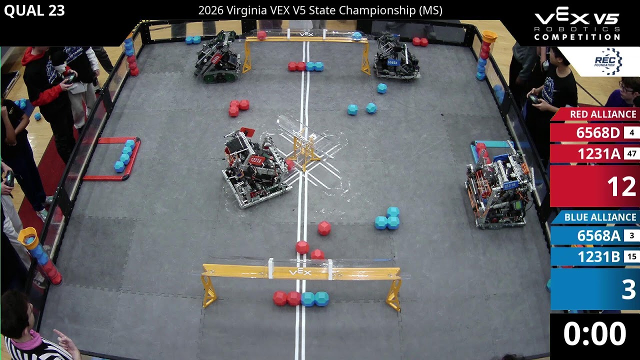 2026 Virginia V5RC State Championship (MS) Day 1