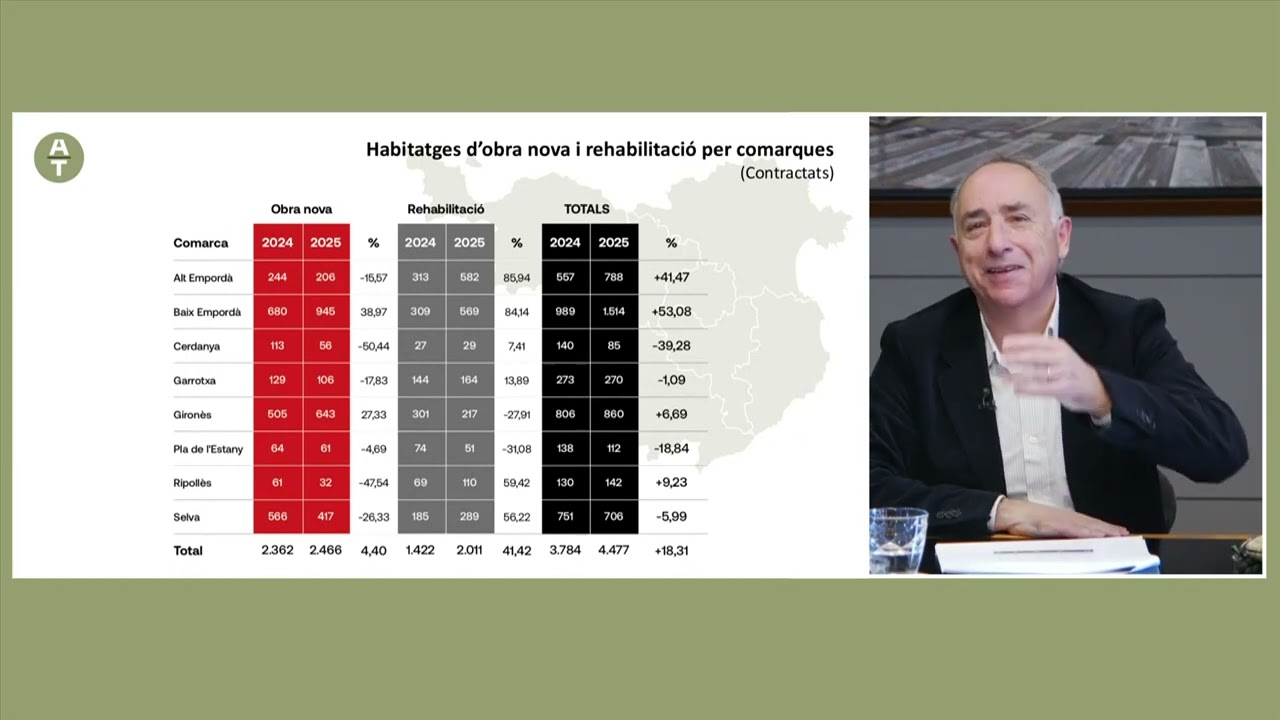 Dades Edificació 2025