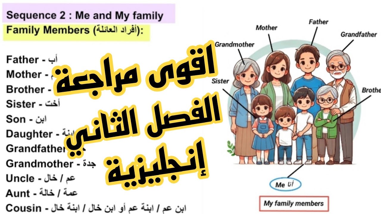 الفصل الثاني اقوى مراجعة لغة إنجليزية أولى متوسط  English 1MS sequence 2 Me and My family