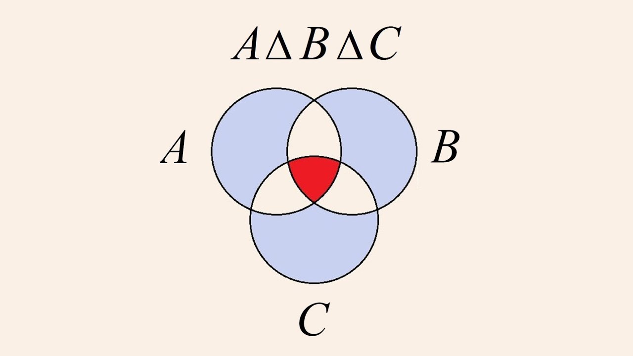 Алгебра 5 — Симметрическая разность