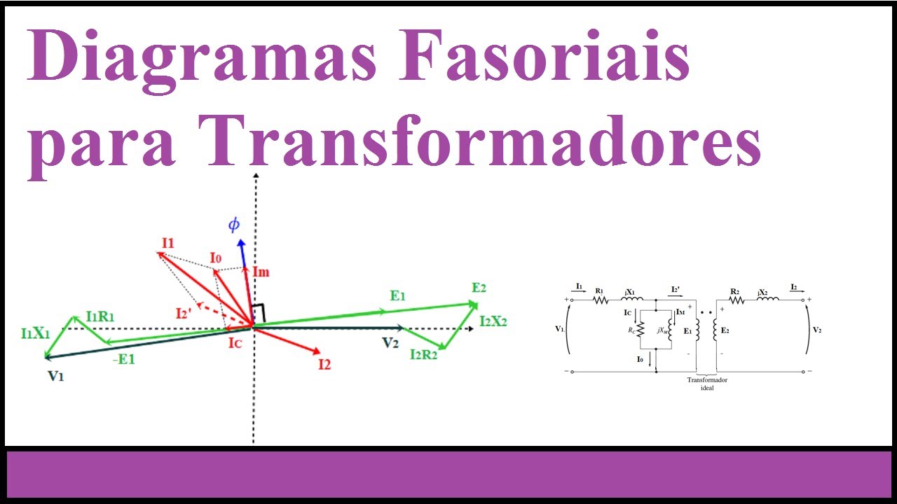 Diagramas Fasoriais de Transformadores