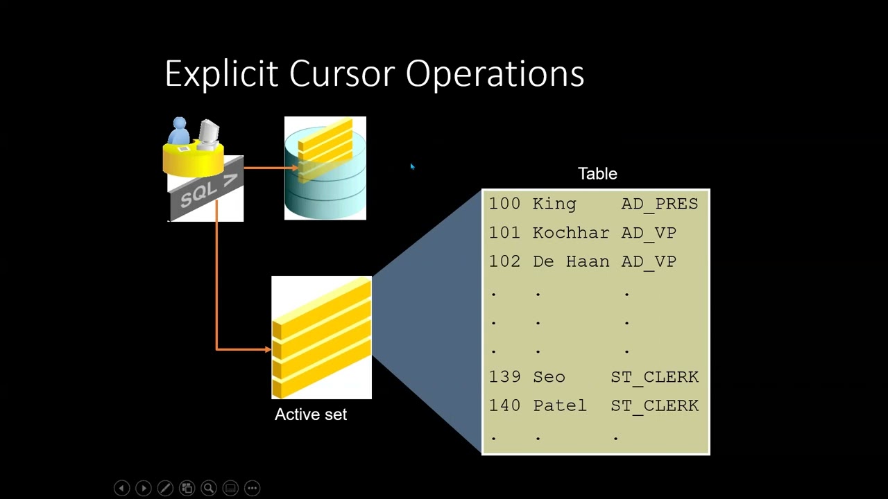 PLSQL 07 Sinhala