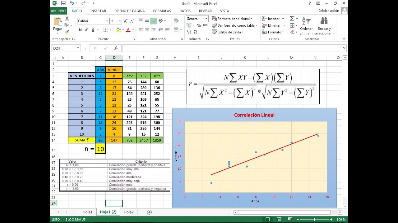 Cálculo del Coeficiente de Correlación Lineal y Gráfica con Excel