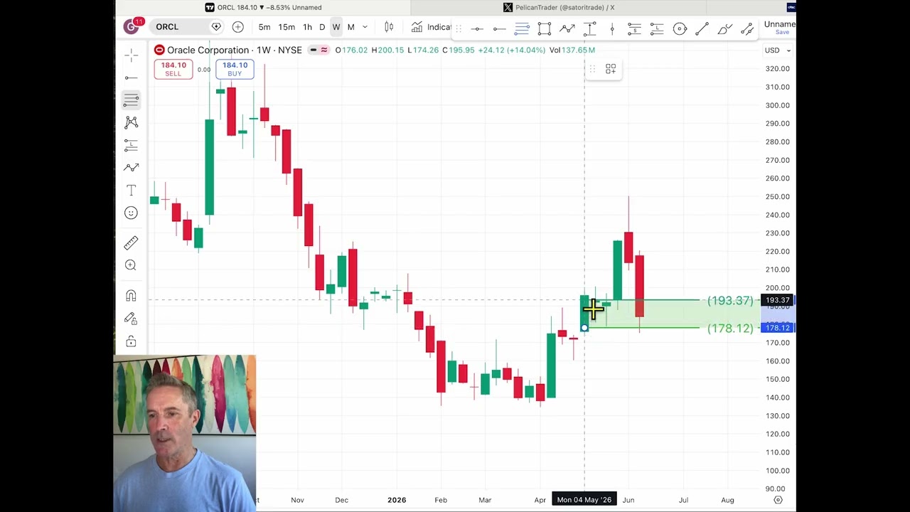 Oracle (ORCL) Stock Crash - Buy The Dip??