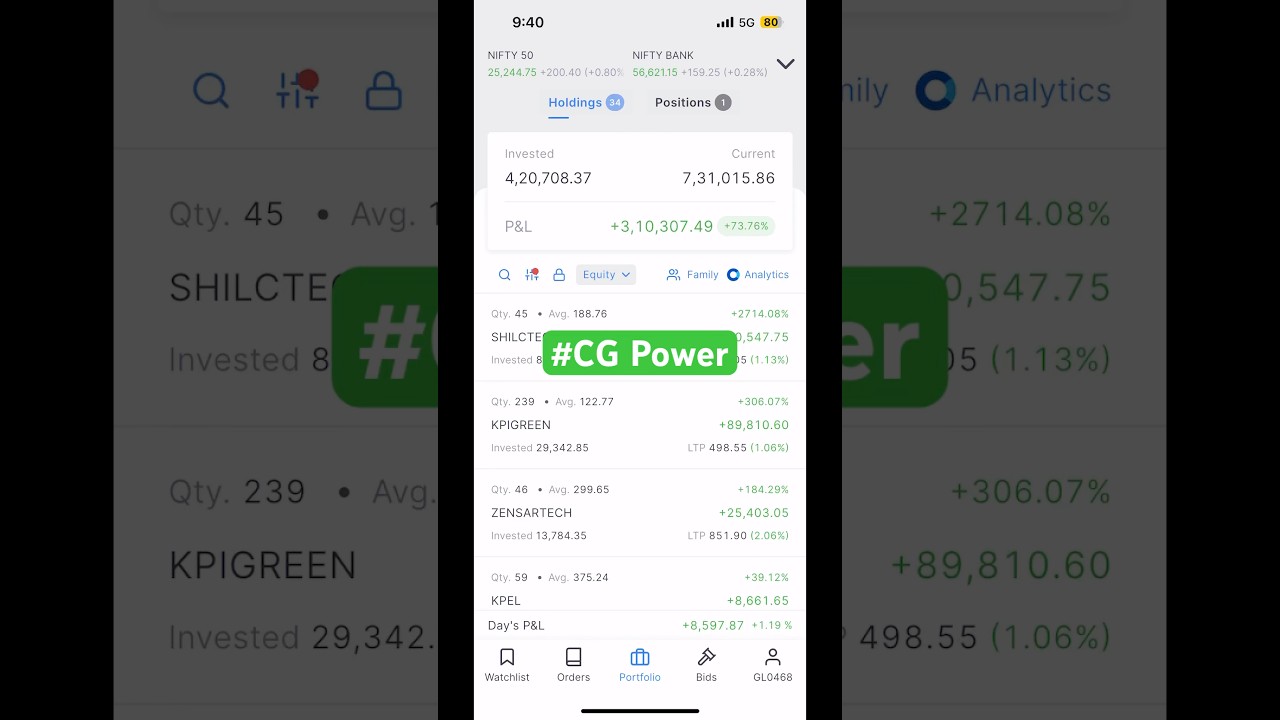 CG Power Share Latest News | CG Power #shorts #ytshorts