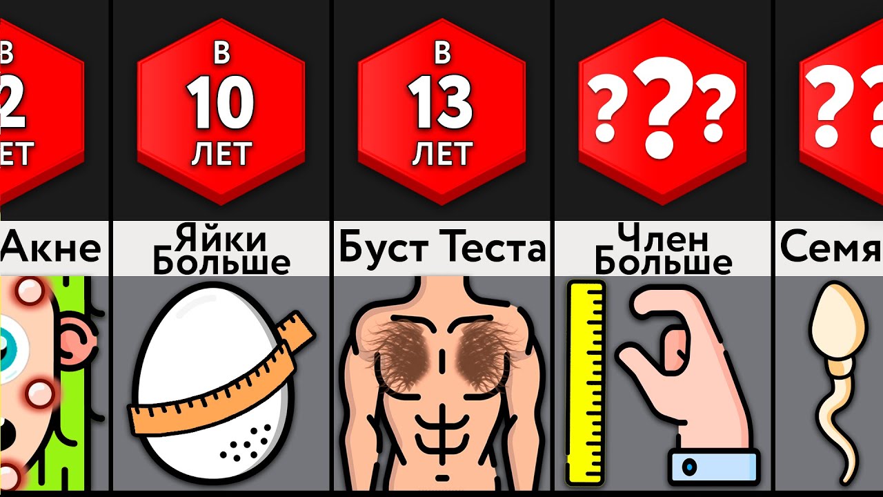 Сравнение: Пубертат У Парней