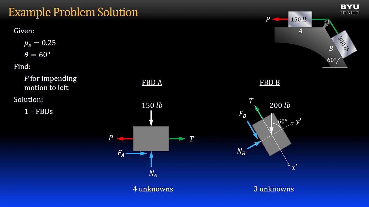 Statics 8-1d Example: Sliding Block System