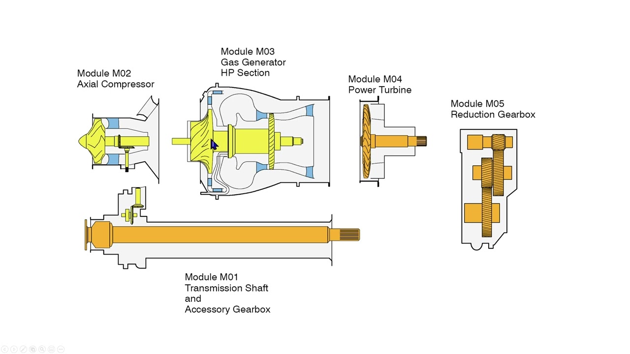 HPG H145 Engine Deep Dive