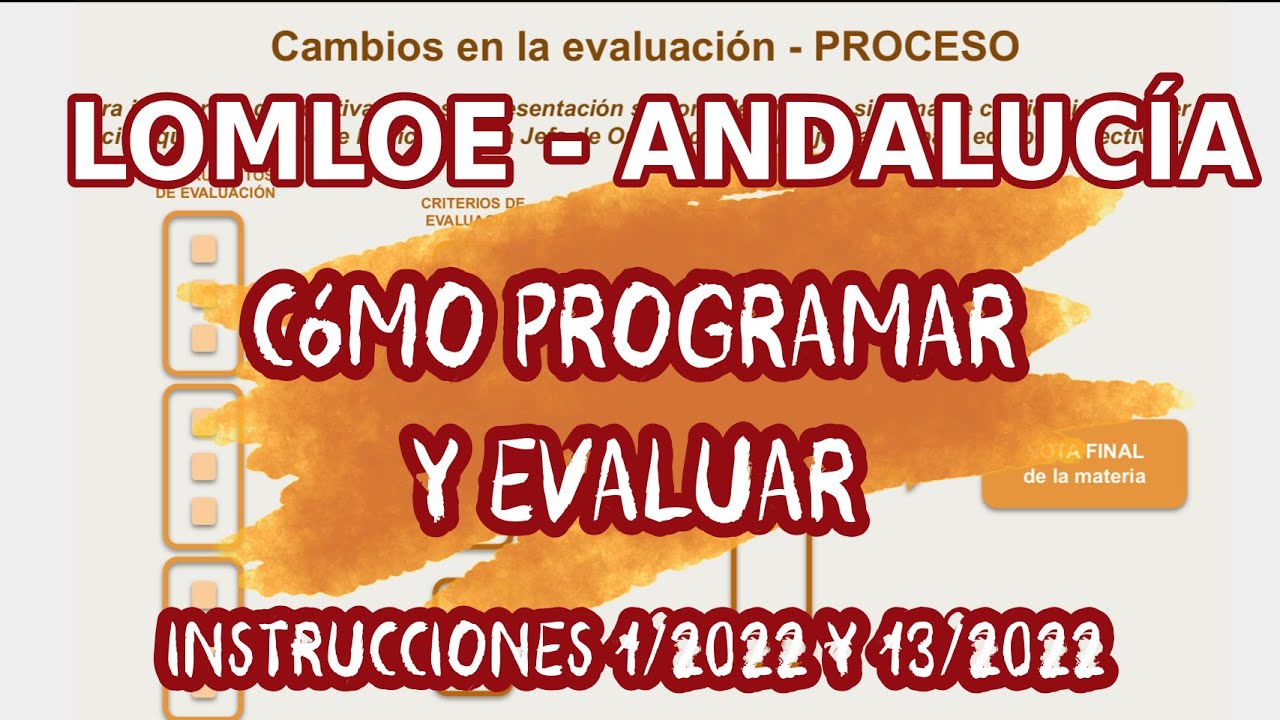 LOMLOE en Andalucía 2022 - CUESTIONES SOBRE CÓMO PROGRAMAR Y EVALUAR -INSTRUCCIONES 1/2022 y 13/2022