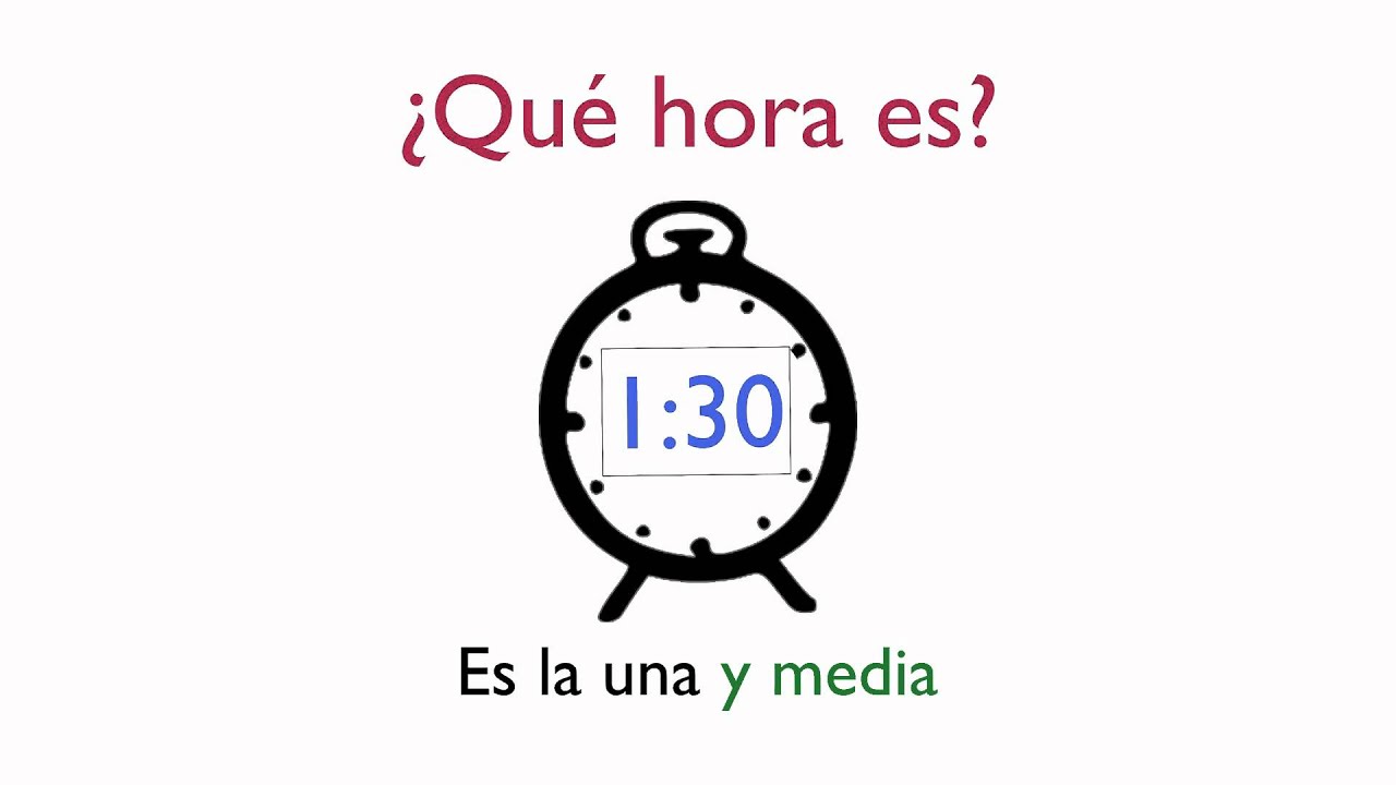 Telling Time in Spanish