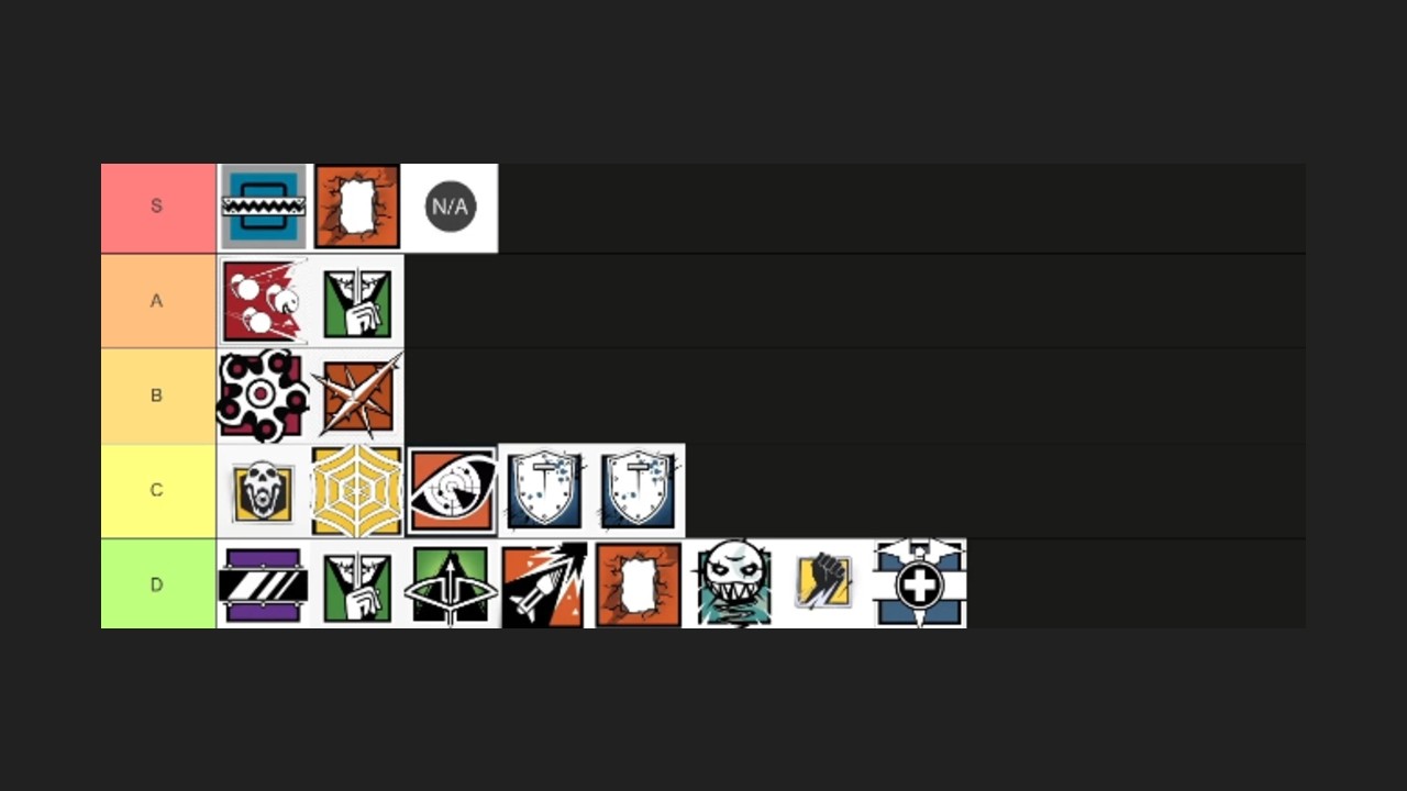 Siege Bug Tier List