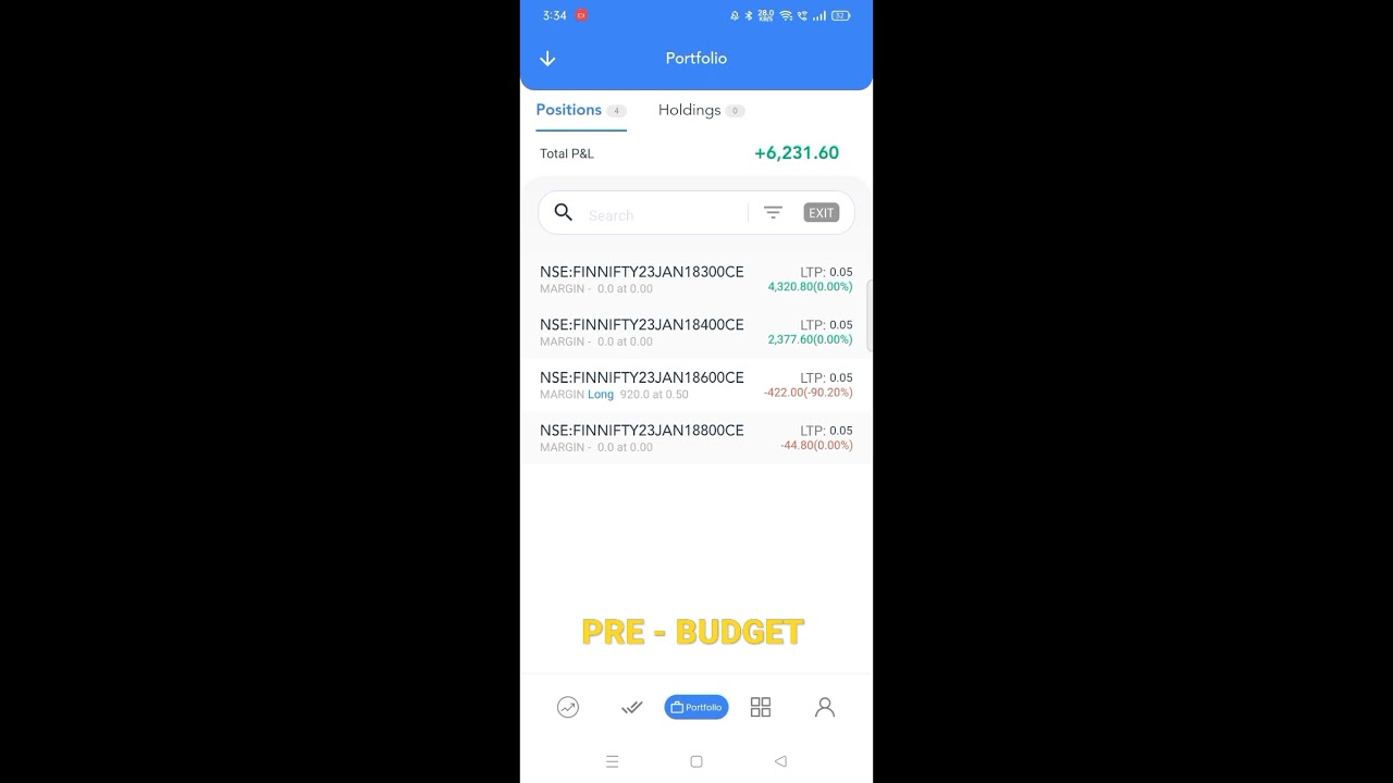 Pre Budget Profit/Budget Strategy 