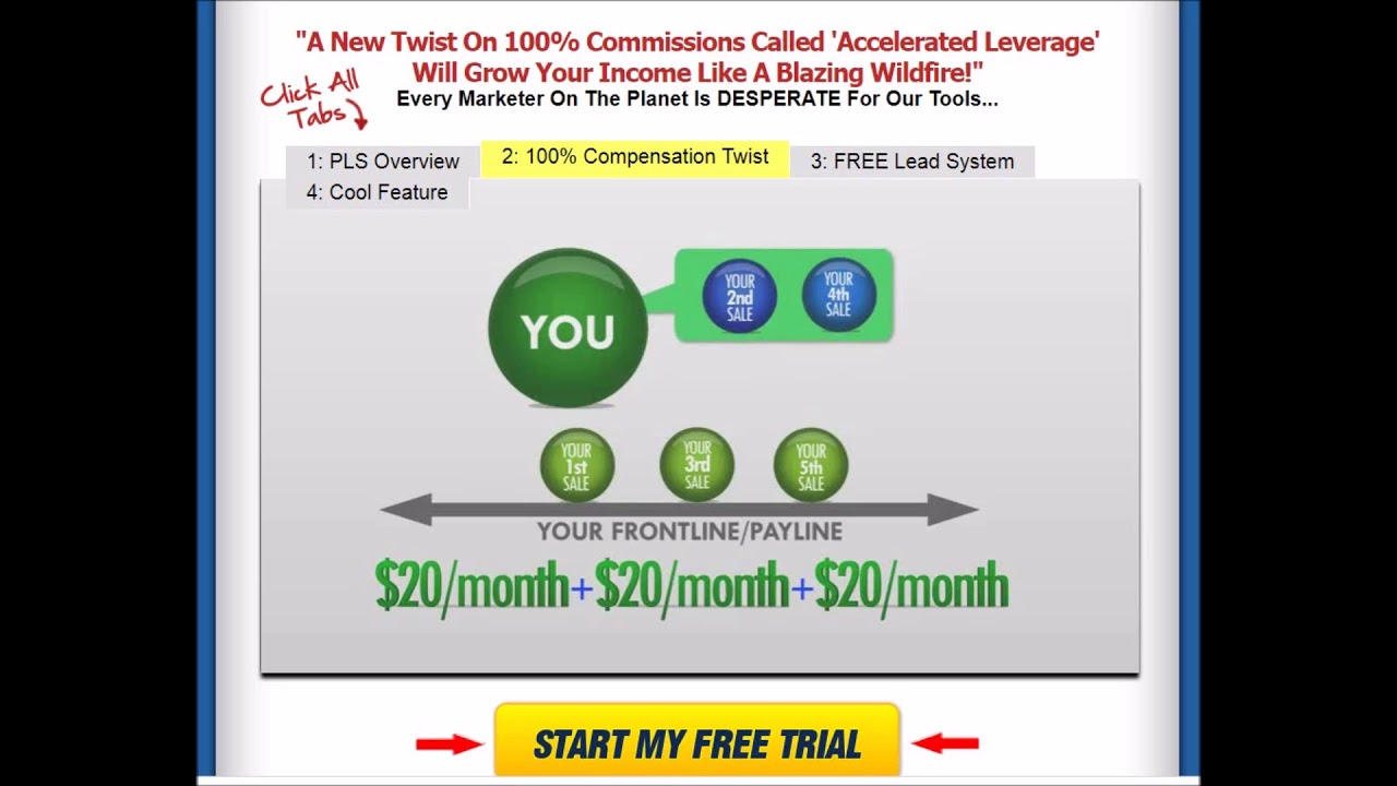 Power Lead System Compensation Plan (Gold Level) With Jeff Mills.