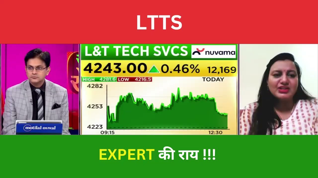 LTTS Share View