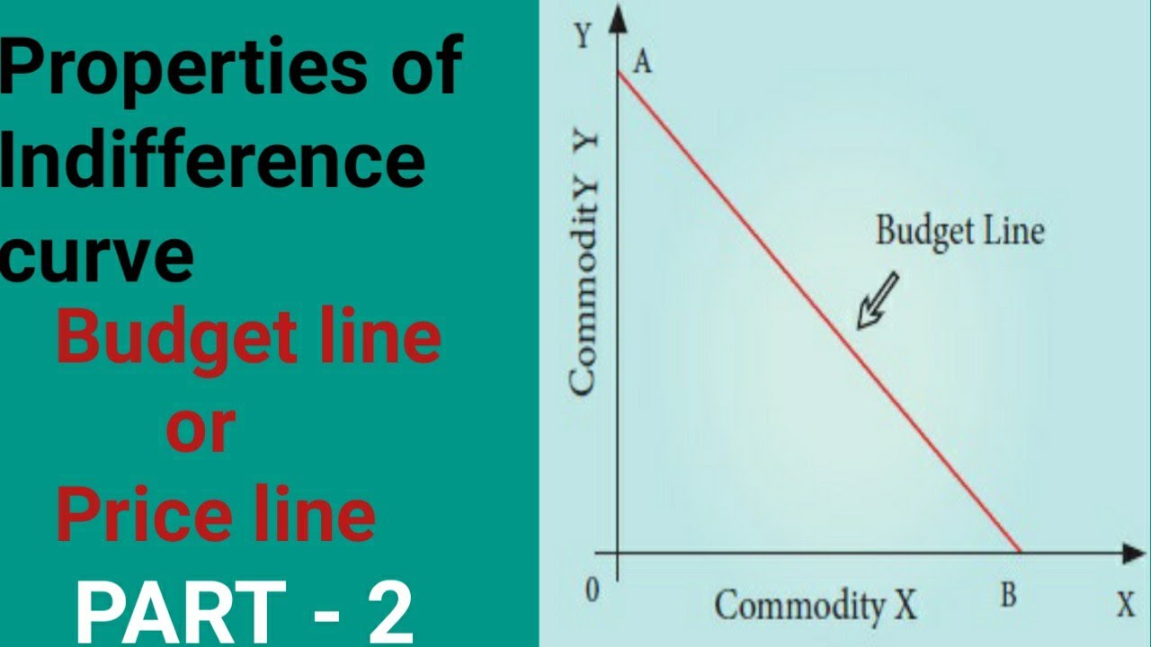 PROPERTIES OF INDIFFERENCE CURVE |PRICE LINE OR BUDGET LINE | PART - 2 |