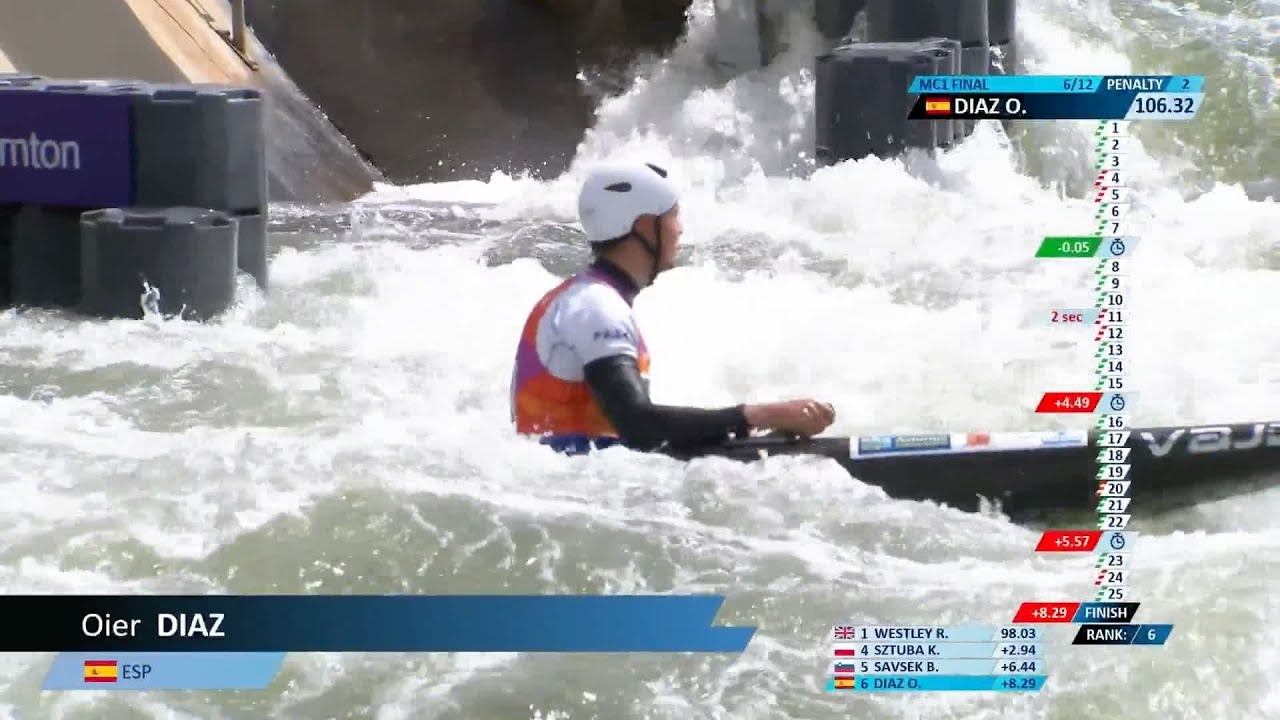 Oier Diaz ESP Men's Canoe Slalom Final / 2025 ICF Canoe-Kayak Slalom World Championships Sydney