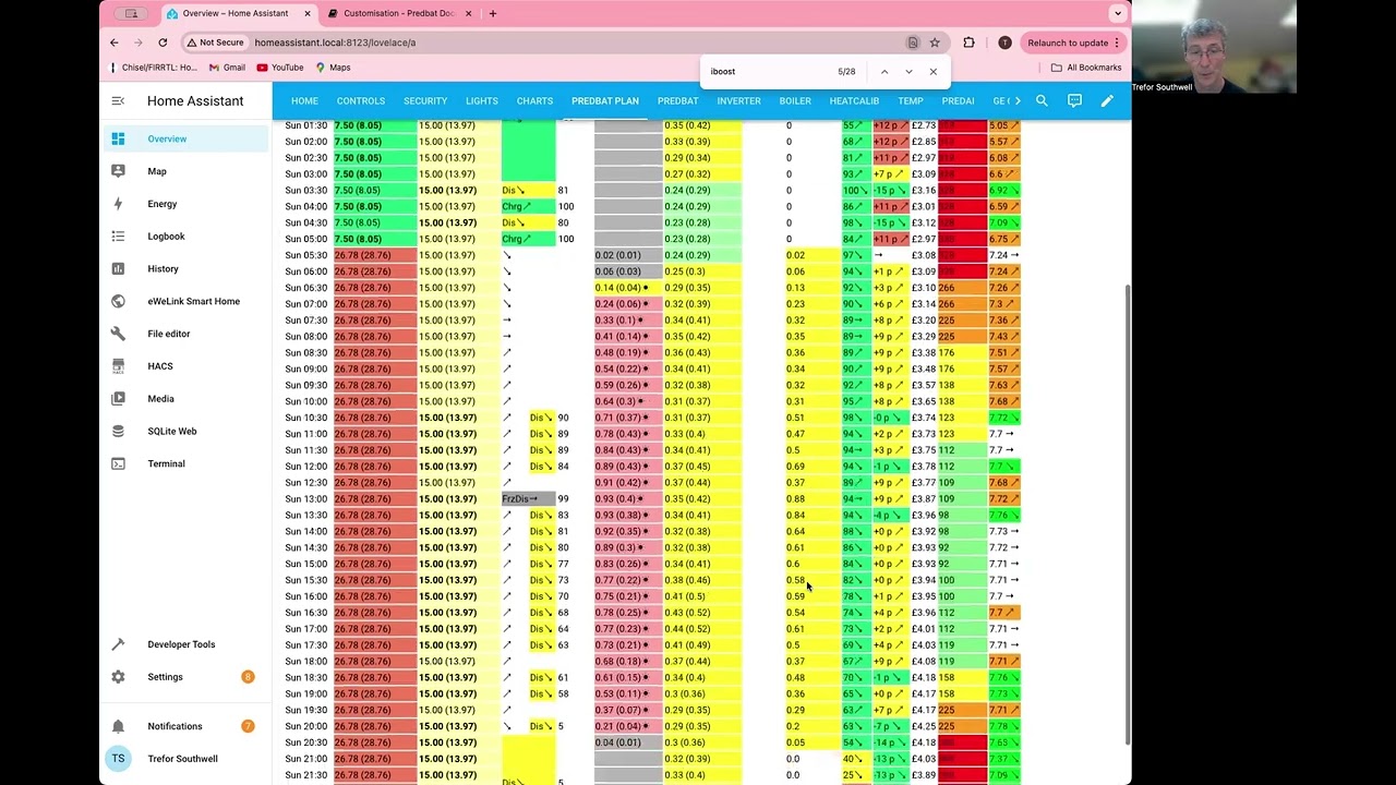 Predbat Energy Diversion Modelling feature (aka iBoost)
