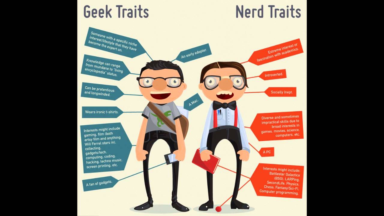 Learn English: Daily Easy English Expression 0378: NERD versus GEEK