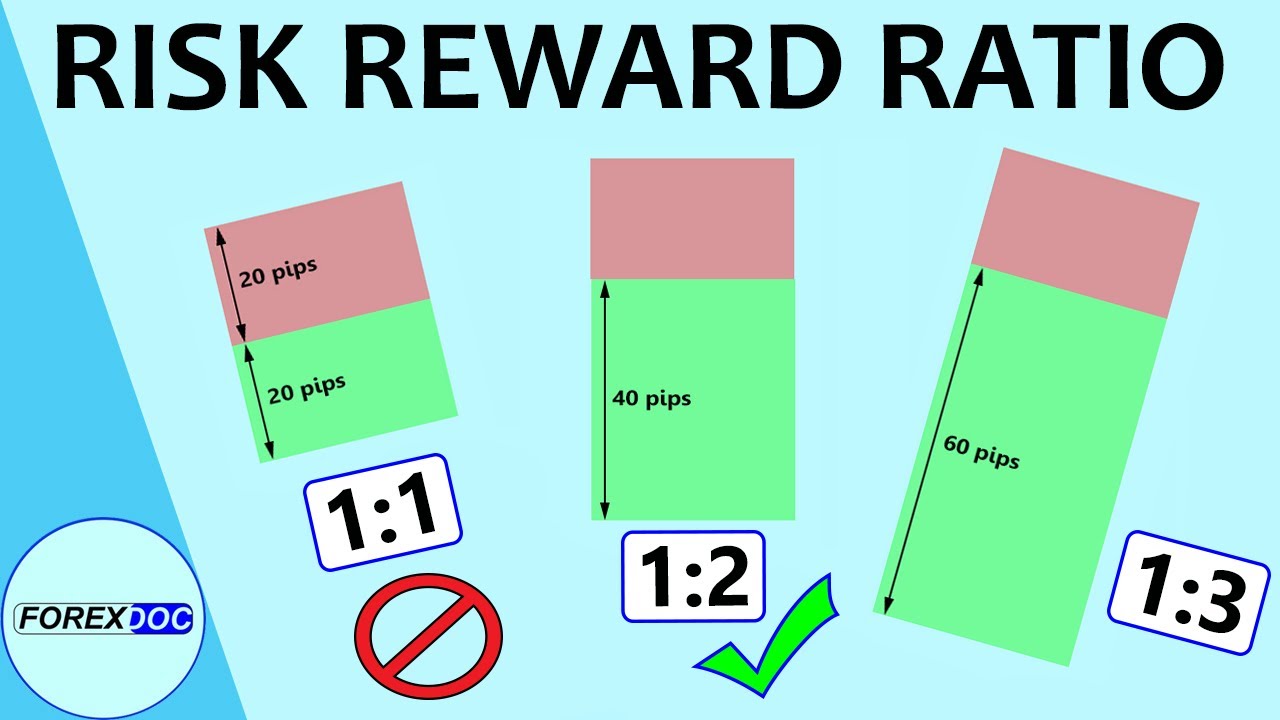 Forex Risk Reward Ratio Explained
