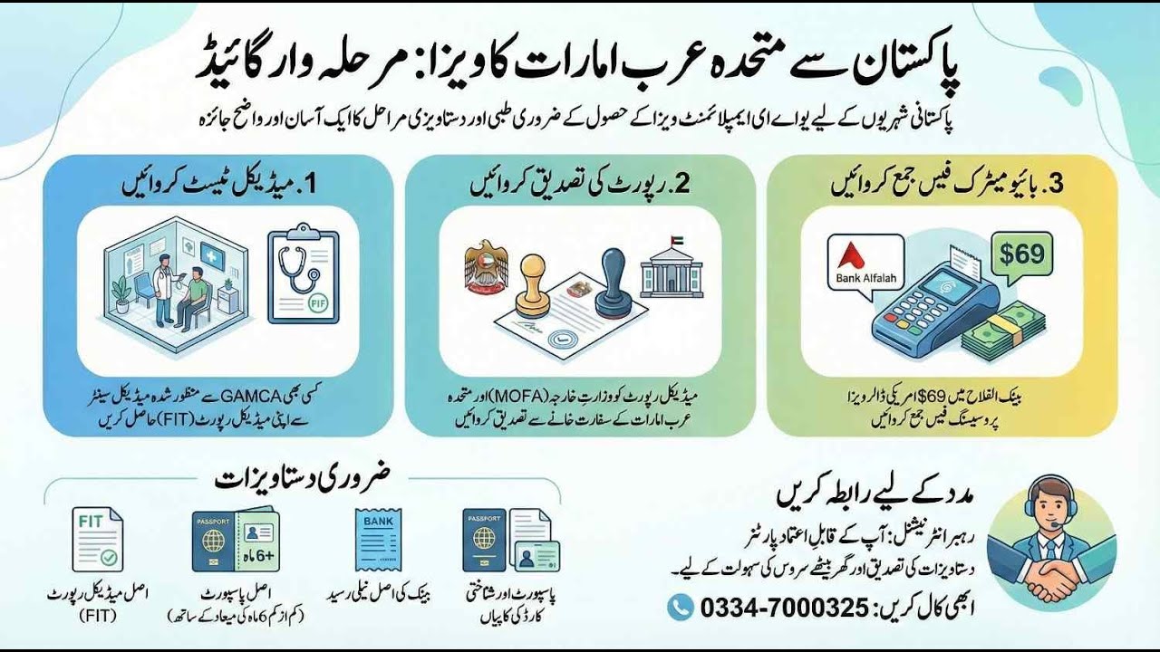 UAE Employment Visa Process 2026 – Complete Medical & Attestation Guide by Rahber International