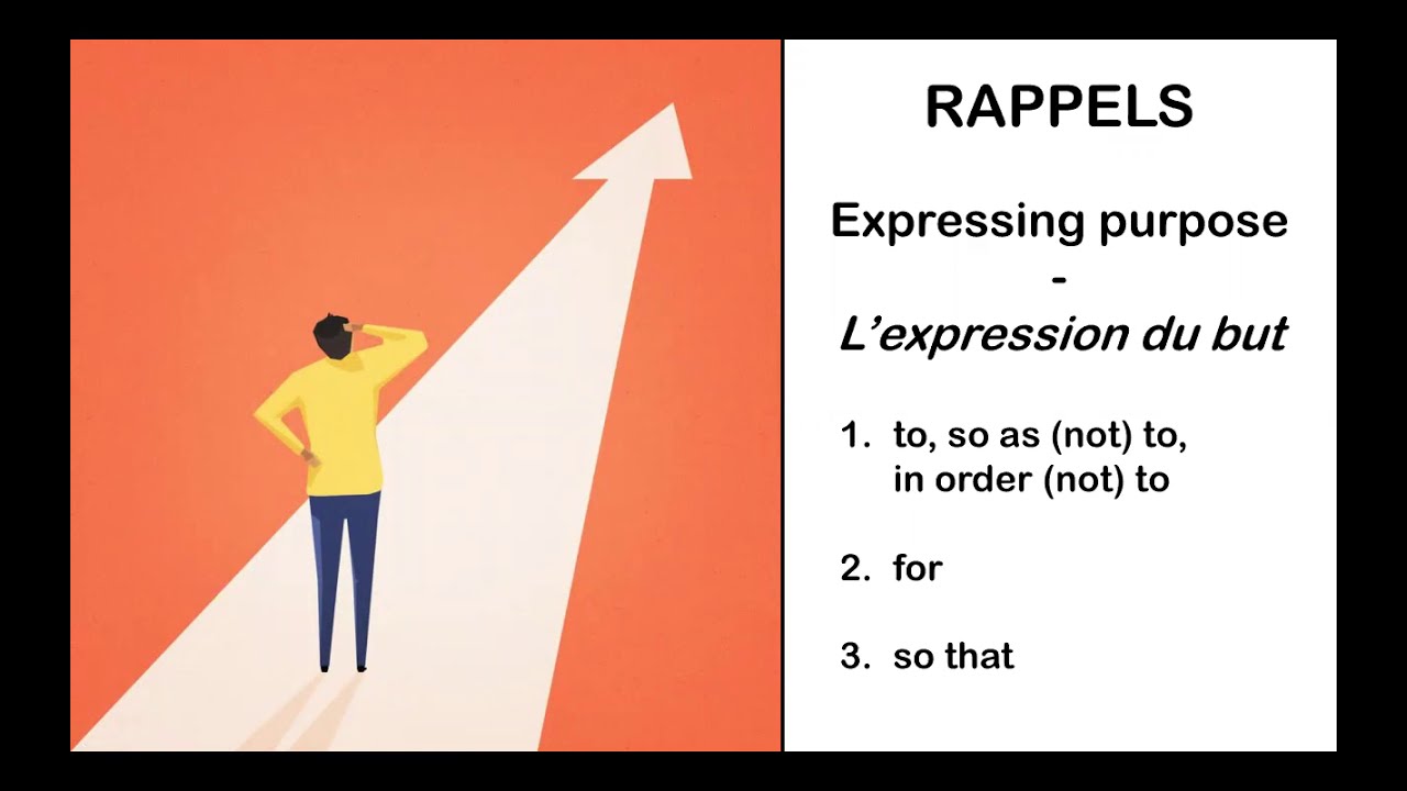 Expressing purpose – L'expression du but en anglais