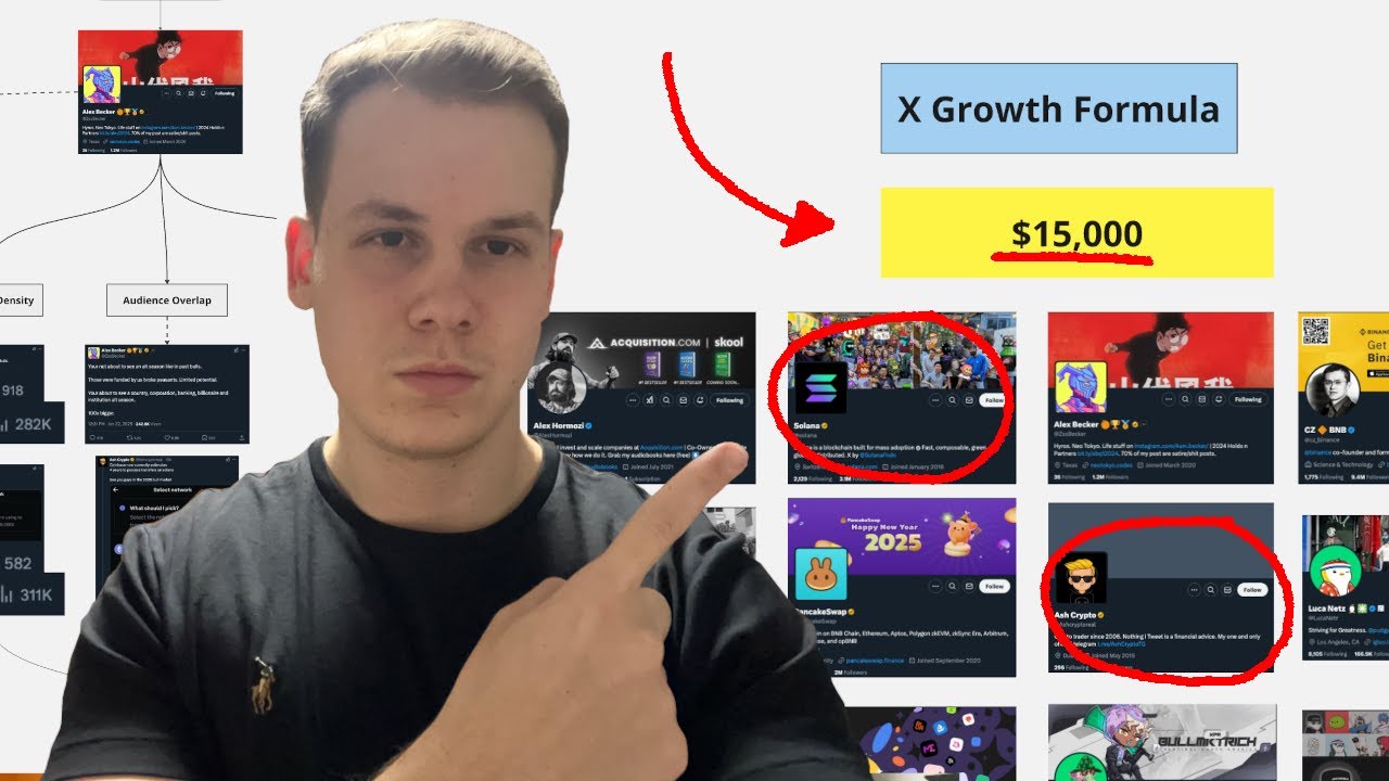 How I Turned 1M X Impressions Into $15,000 (Crypto)