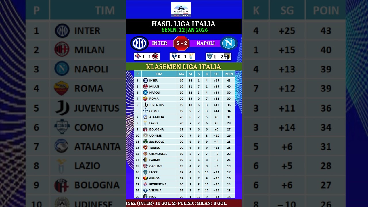 Hasil liga italia tadi malam inter vs napoli dan klasemen liga italia 12 januari 2025