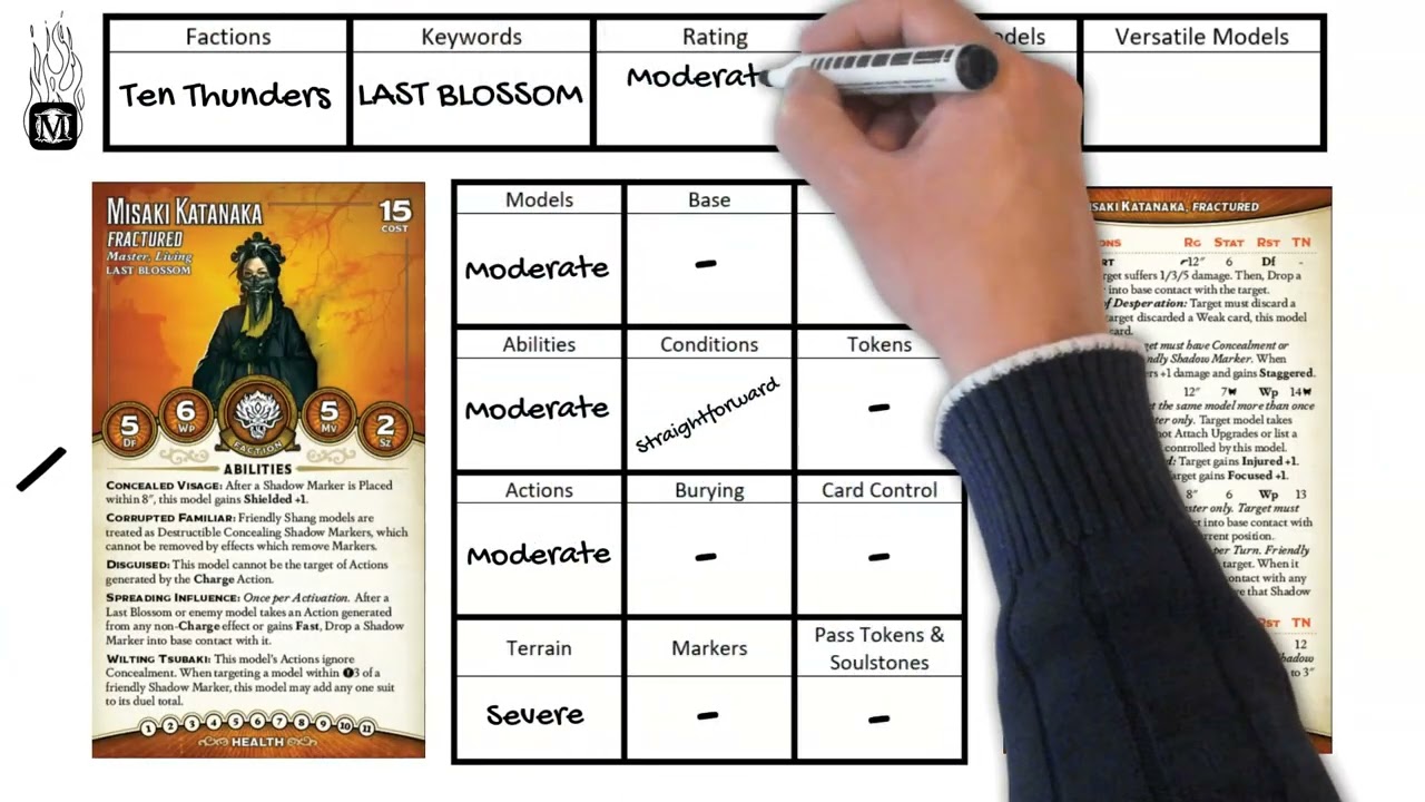 OLD 3e Malifaux U1080 - Ten Thunders Leader Analysis (Feb 2022 Errata Update)