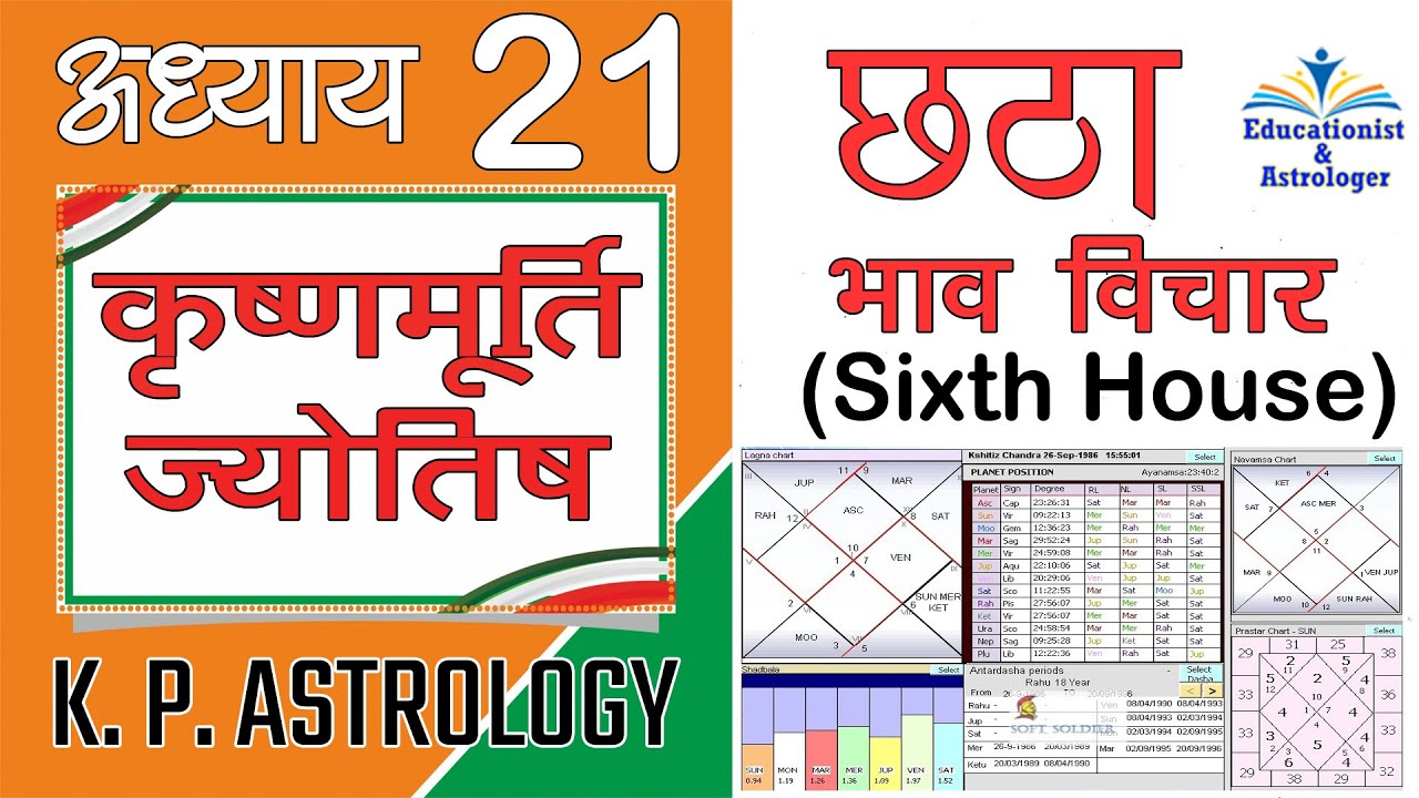 छठा भाव (Sixth House) विचार, K P Astrology, Lecture 21