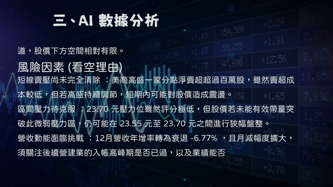 2501 國建 綜合分析報告 | 國建 法人買賣超與2501波段分析
