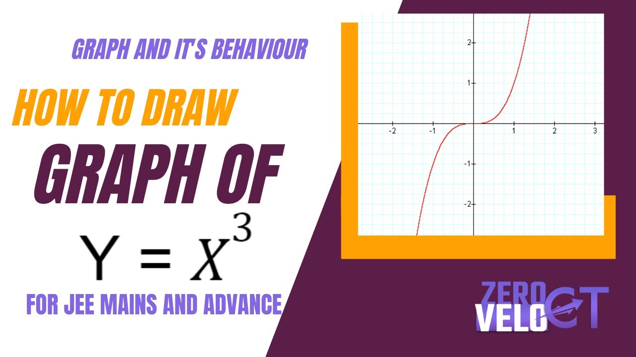 HOW TO DRAW THE GRAPH OF FUNCTION Y = x^3. "Mastering Graph : Easy Step-by-Step Guide"
