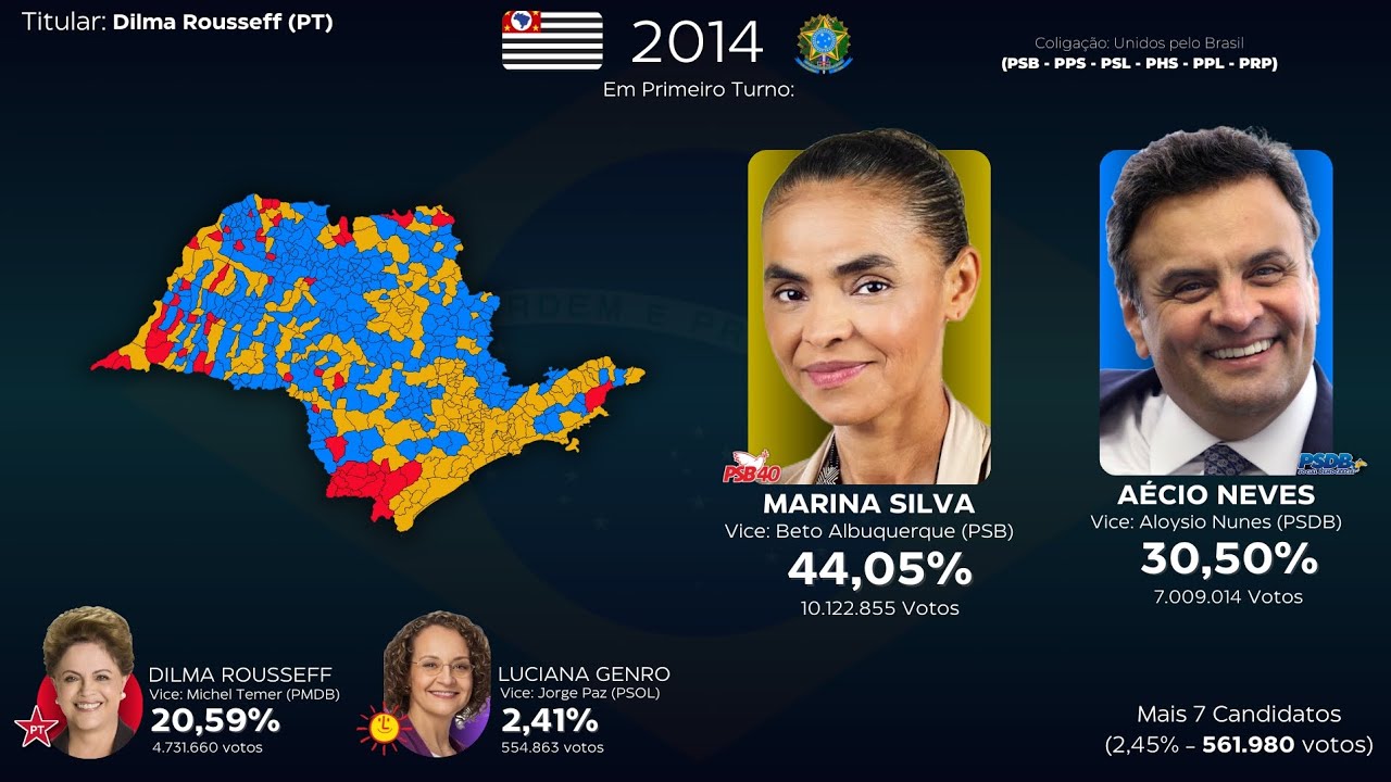 As eleições presidenciais de 2014 mas a Marina não cai nas pesquisas