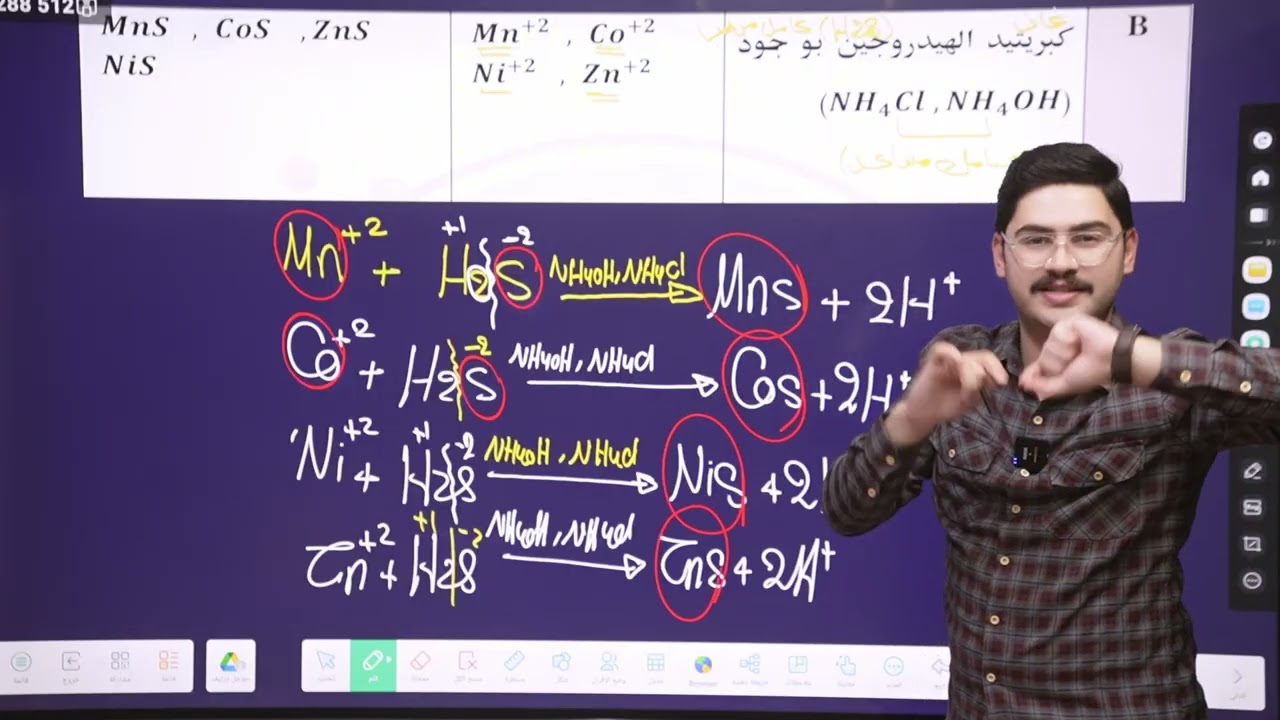 الفصل السادس | الكيمياء التحليلية | المحاضرة 2