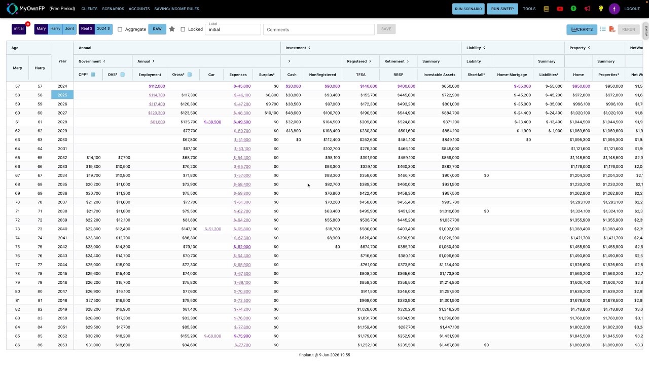 Exploring the Grid, Mary & Harry
