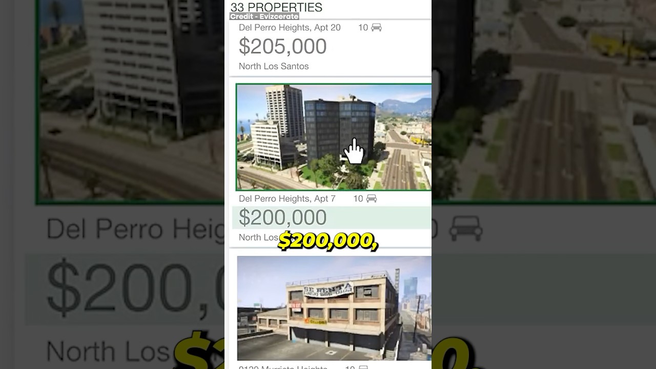 Best Apartments to Buy in GTA