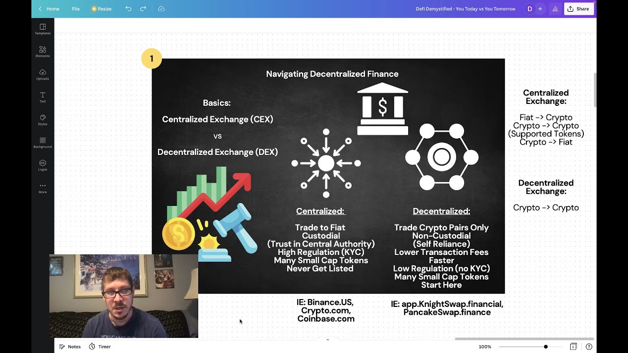 Defi Demystified - Navigating DeFI 101 - The Basics - Start Your Defi Journey Here