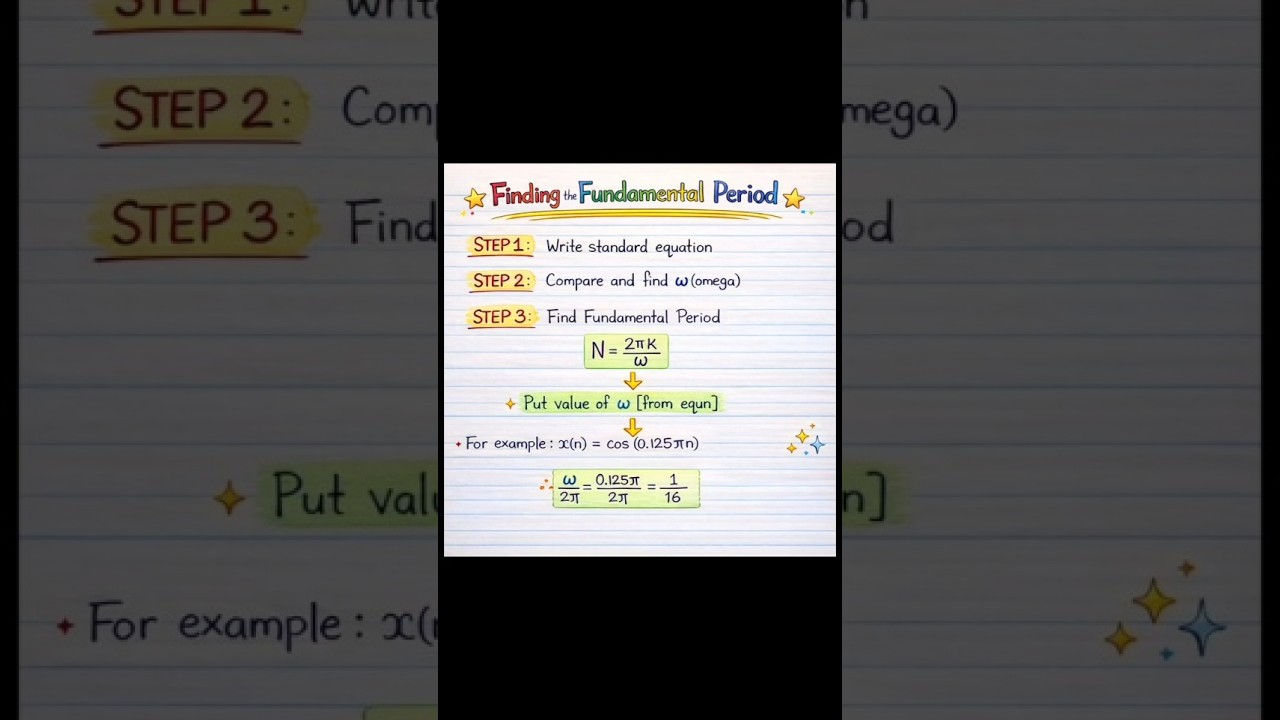 STEPS For Calculate Periodic and Aperiodic signals 